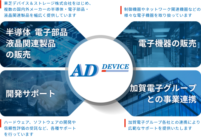 エー・ディーデバイスの事業領域 イメージ